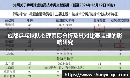 成都乒乓球队心理素质分析及其对比赛表现的影响研究